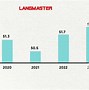 Bản Tin Thị Trường Lao Động Là Gì Ạ