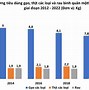 Chỉ Số Thu Nhập Bình Quân Đầu Người Là Gì