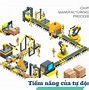 Công Nghệ Kỹ Thuật Và Tự Động Hóa Là Gì