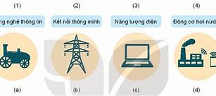 Công Nghệ Lớp 10 Khoa Học Là Gì