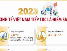 Năm 2023 Kinh Tế Buồn