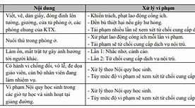 Quy Chế Học Sinh Sinh Viên Nội Trú Mới Nhất