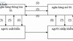 Thanh Toán Bằng Lc