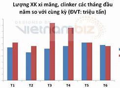 Thuế Xuất Khẩu Clinker